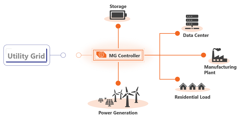 Microgrids