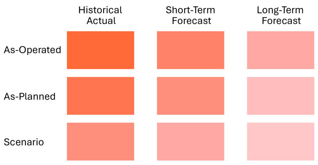 Fidelity of a digital twin state