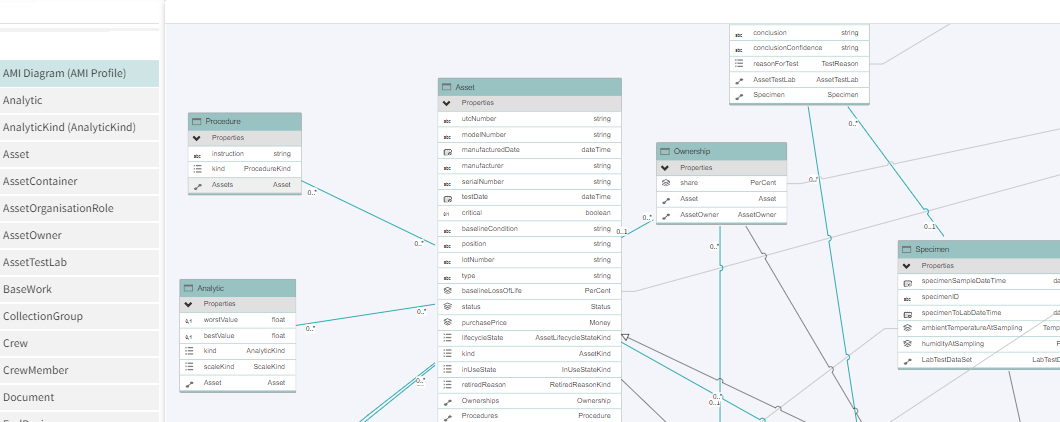 Enterprise Semantic Model