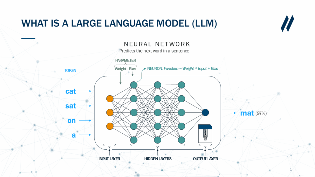 Large Language Models (LLMs)