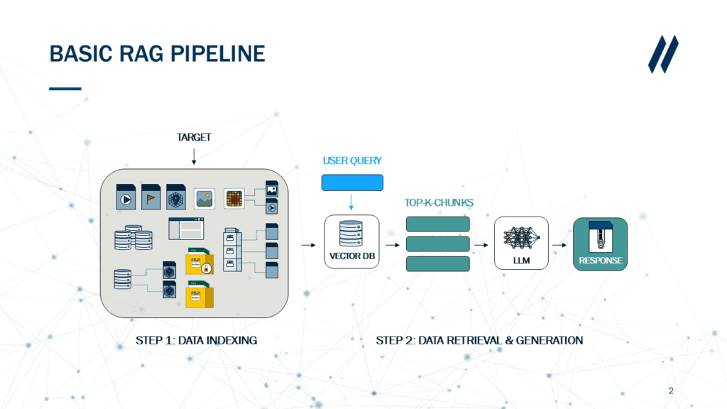 Retrieval-Augmented Generation (RAG)
