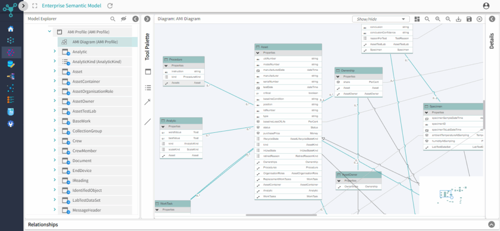 Enterprise Semantic Model